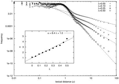 Fig 1.