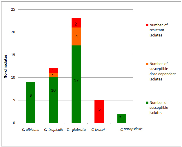 [Table/Fig-3]: