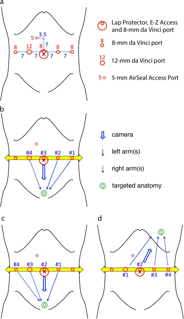 Fig. 3