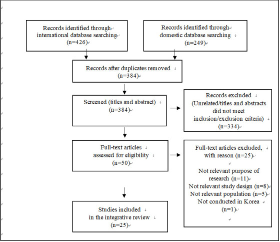 Figure. 1.