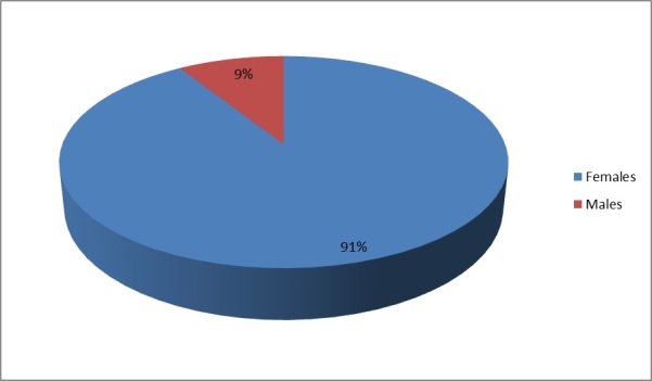 [Table/Fig-2]: