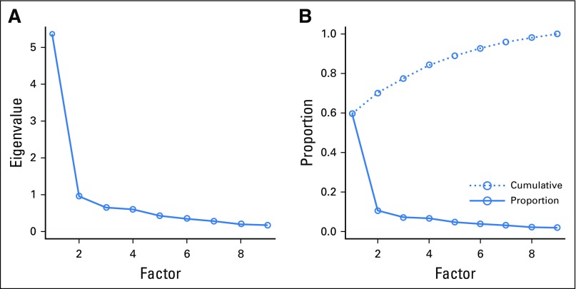 Fig A1.