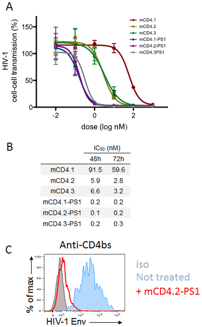 Figure 4