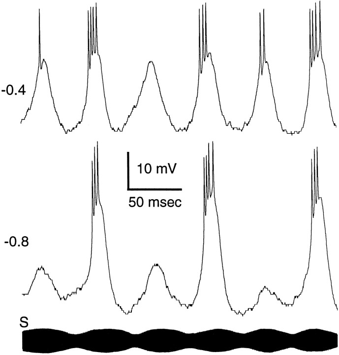 Fig. 7.