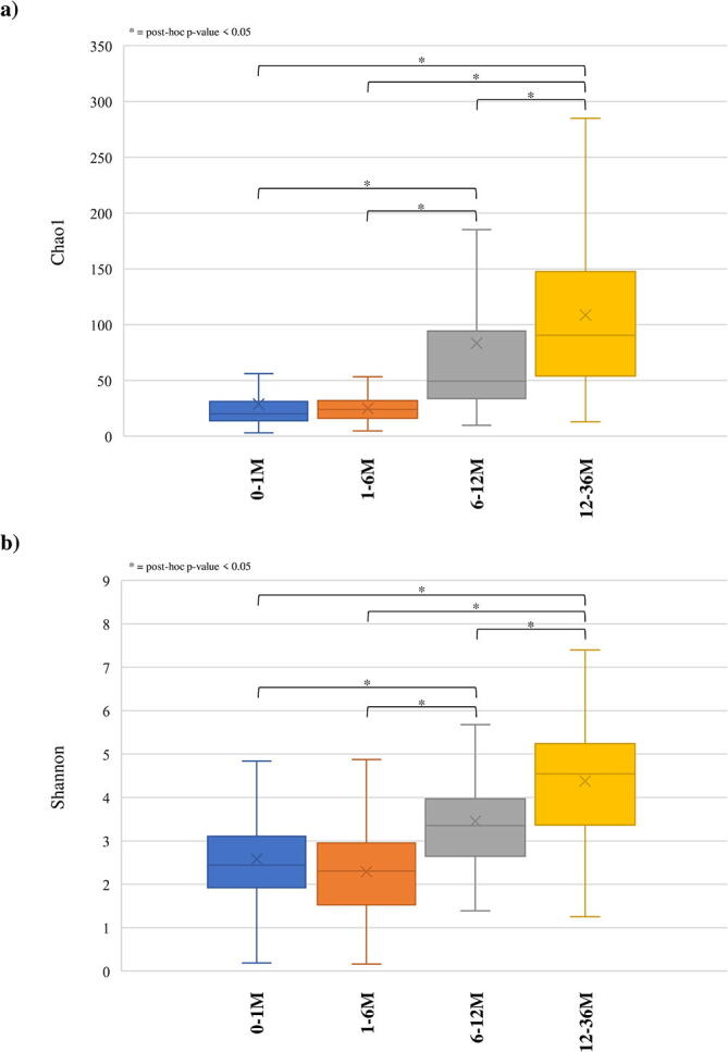 Supplementary figure 1