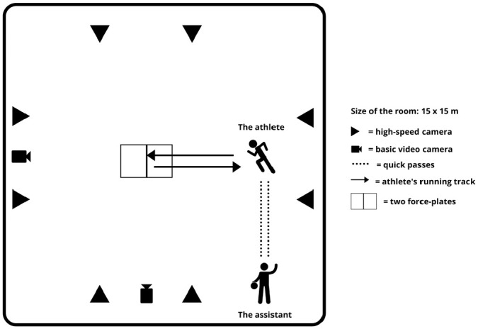 Figure 2.