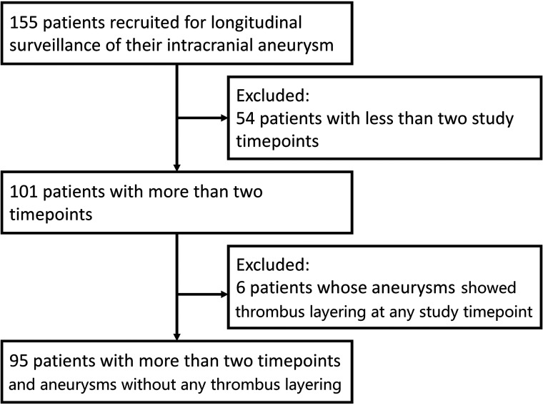 FIG 3.