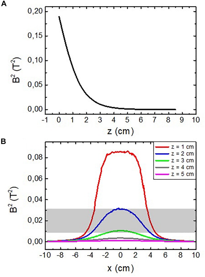 FIGURE 4