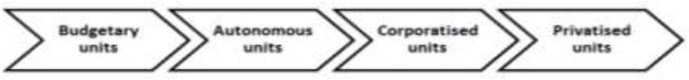 Fig. 1: