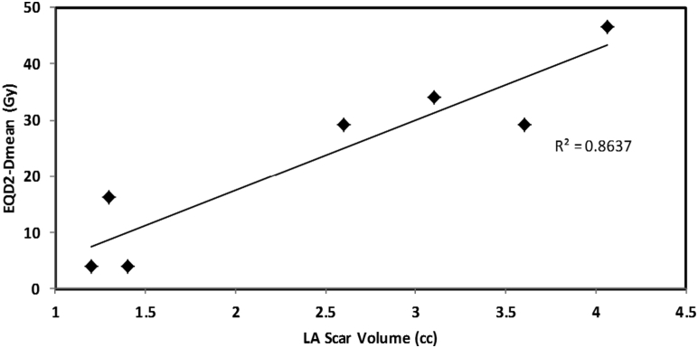 Figure 5