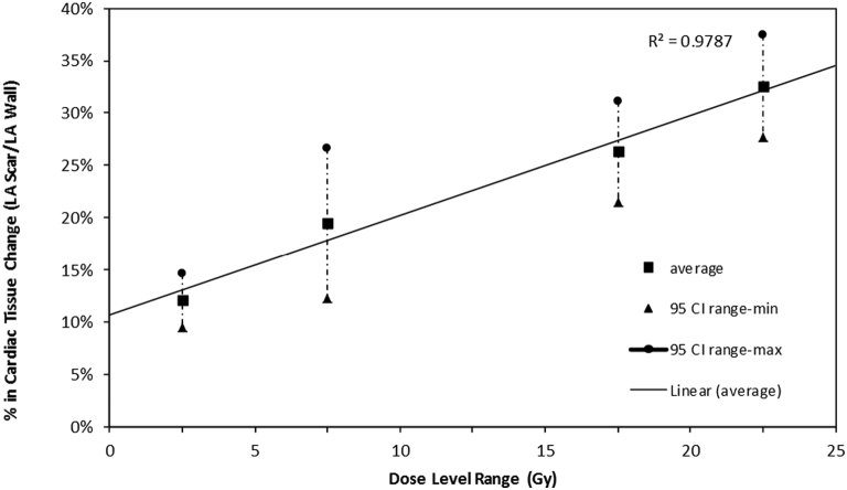 Figure 6