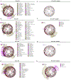 Extended Data Fig. 4|