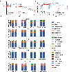 Extended Data Fig. 5|