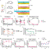 Extended Data Fig. 6|