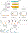 Extended Data Fig. 8|
