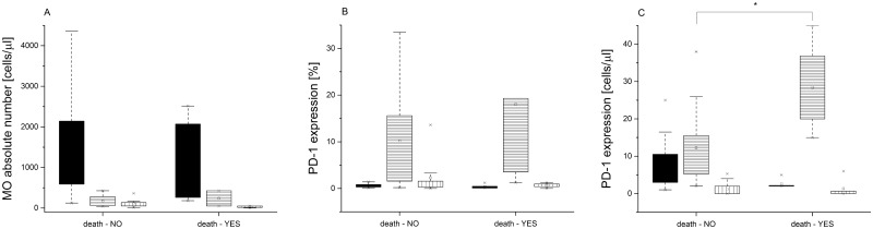 Fig 5