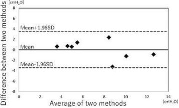 Fig. 2 (abstract P219).