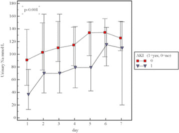 Fig. 1 (abstract P166).