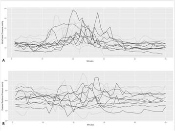 Fig. 1 (abstract P383).