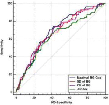 Fig. 1 (abstract P347).