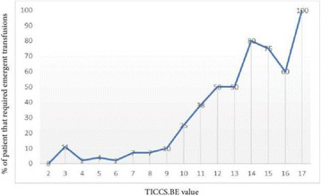 Fig. 1 (abstract P367).