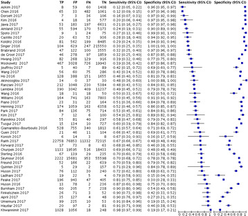Fig. 1 (abstract P086).