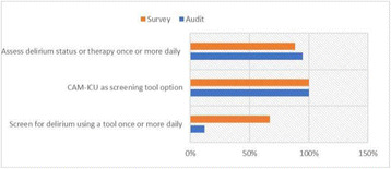 Fig. 1 (abstract P499).