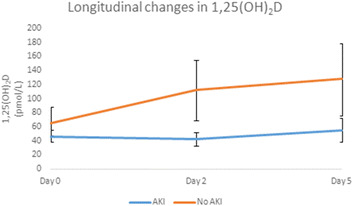 Fig. 2 (abstract P169).