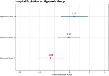 Fig. 1 (abstract P103).