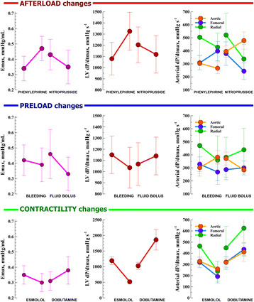 Fig. 2 (abstract P272).