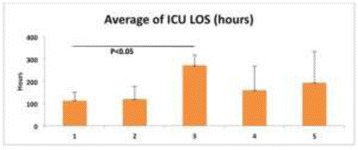 Fig. 2 (abstract P279).