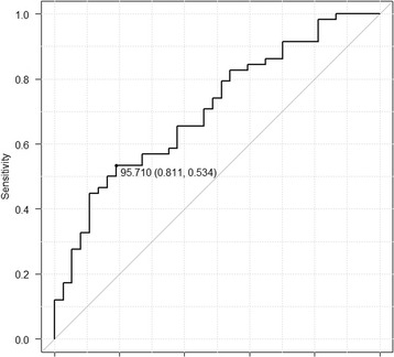 Fig. 1 (abstract P168).