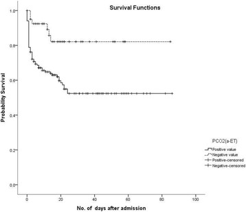 Fig. 1 (abstract P223).