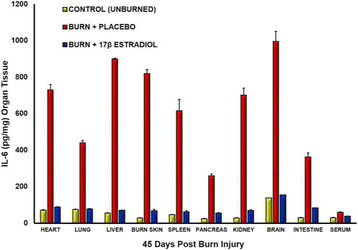 Fig. 2 (abstract P337).