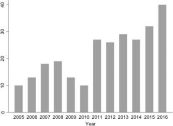 Fig. 1 (abstract P467).