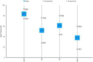 Fig. 1 (abstract P421).