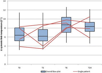 Fig. 1 (abstract P122).
