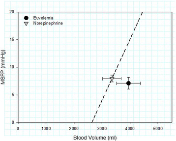 Fig. 2 (abstract P130).