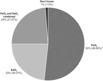 Fig. 1 (abstract P195).
