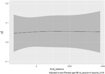 Fig. 1 (abstract P153).