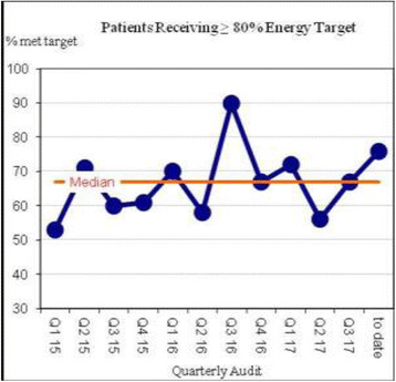 Fig. 1 (abstract P331).