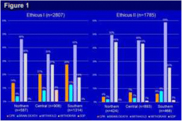 Fig. 1 (abstract P527).