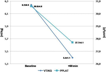 Fig. 2 (abstract P201).