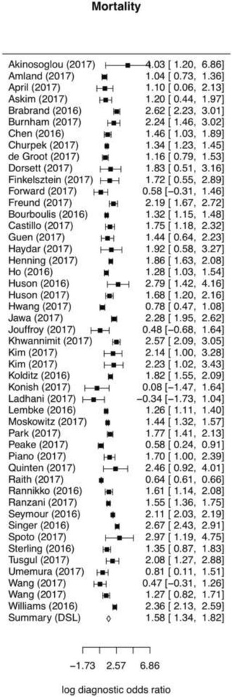 Fig. 2 (abstract P086).