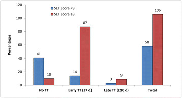 Fig. 1 (abstract P390).