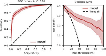 Fig. 1 (abstract P161).