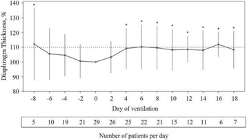 Fig. 1 (abstract P198).