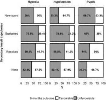 Fig. 2 (abstract P379).