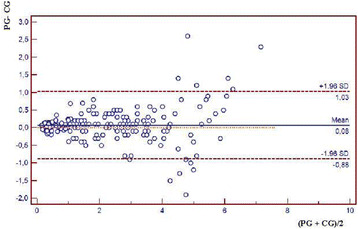 Fig. 1 (abstract P348).