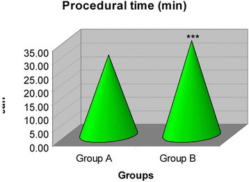 Fig. 2 (abstract P173).